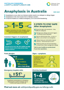 Acute Anaphylaxis Clinical Care Standard – Highlights infographic