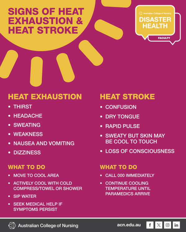 disaster-health-faculty-signs-of-heat-exhaustion-and-heat-stroke-infographic-800x1000