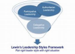 Lewin's Leadership Styles Framework