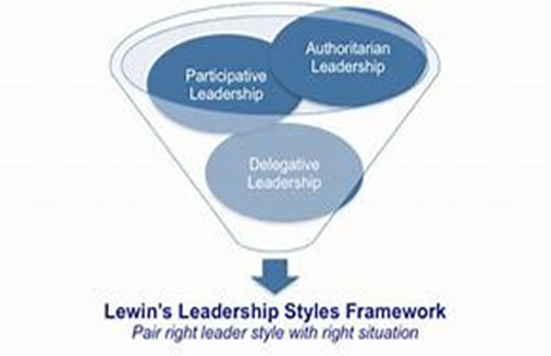 Lewin's Leadership Styles Framework